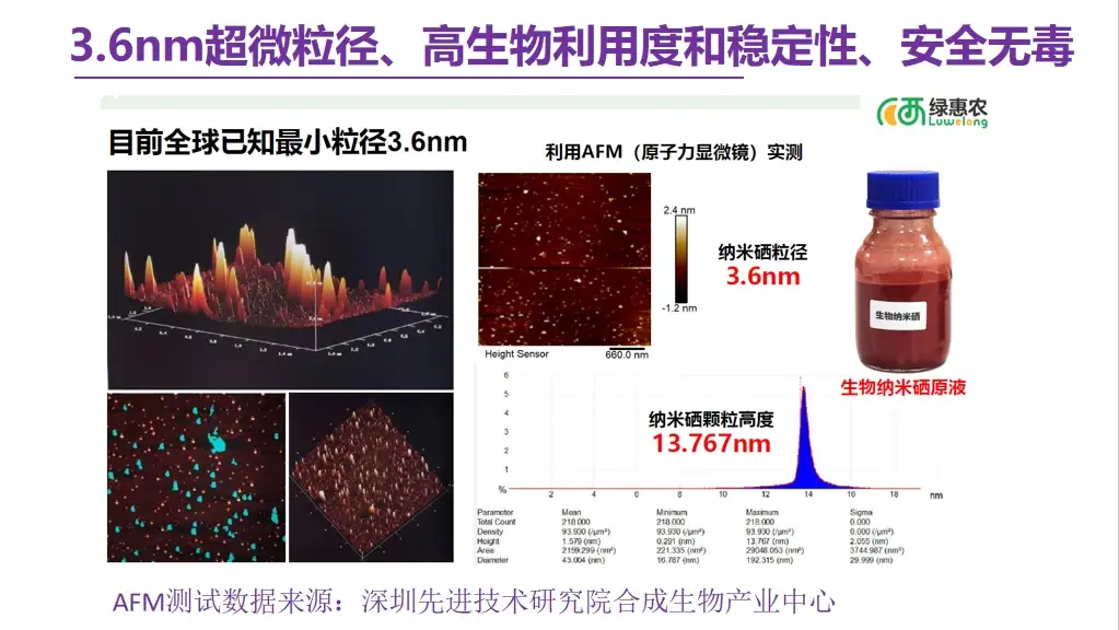 纳米硒科研成果