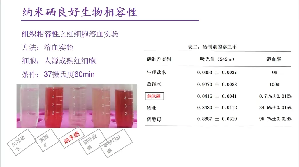 纳米硒科研成果
