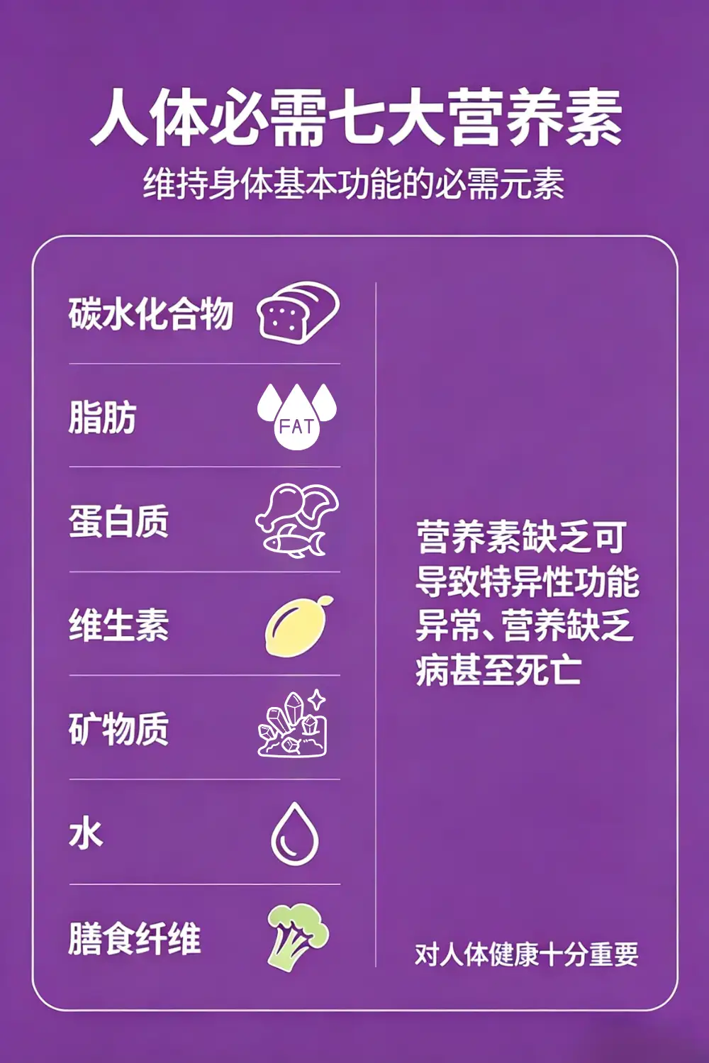 营养/毒性元素检测