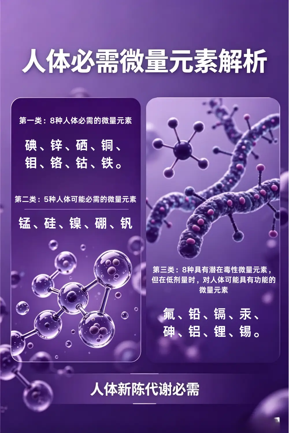 营养/毒性元素检测